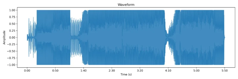 Screenshot of a Waveform. It's I feel for you by Bob Sinclar 2000.