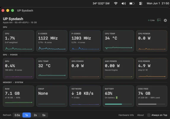 UP Sysdash dashboard with the macOS menu bar visible at the top, showing CPU temperature, GPU temperature and system power stats